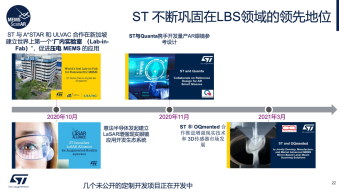 掌握打造全天候AR眼鏡的唯一密碼 軟件開發