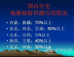 軟件開發 智能調控，讓低溫輻射地面供暖更高效